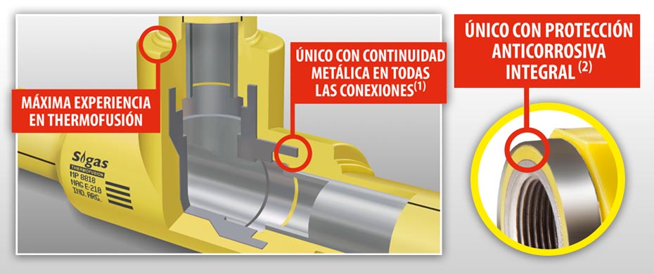 SIGAS THERMOFUSIÓN®, ÚNICO con Triple Seguridad REAL